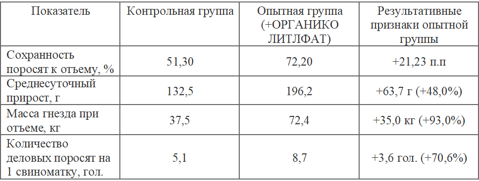 Результаты исследования